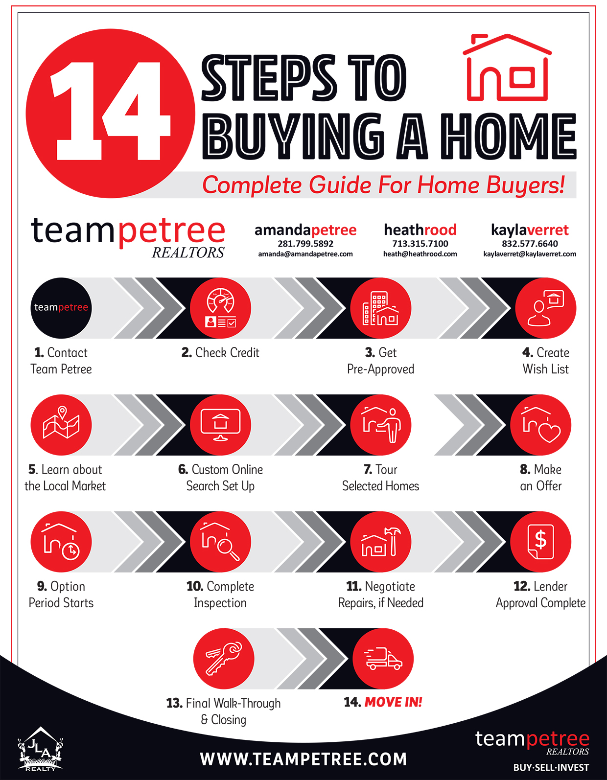 14 Steps to Buying a Home-Rev2021[4].pdf